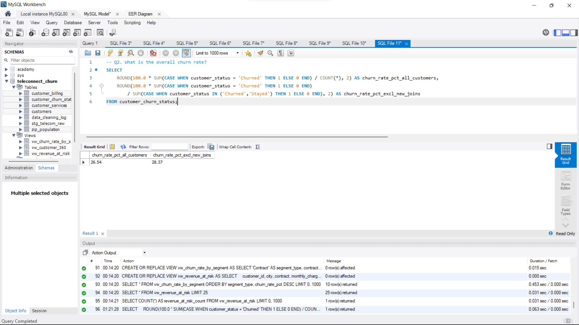 MySQL Workbench query and result showing the overall TeleConnect customer churn rate